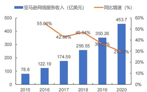 北大發(fā)布重磅元宇宙報(bào)告，剖析六大核心板塊與20家科技巨頭戰(zhàn)略布局