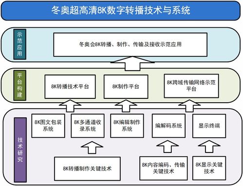 快訊 歌華有線與河北廣電網(wǎng)絡(luò)攜手成為冬奧會(huì)官方有線電視服務(wù)供應(yīng)商