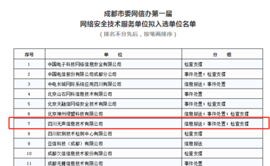 無聲信息擬入選成都市委網(wǎng)信辦第一屆網(wǎng)絡(luò)安全技術(shù)服務(wù)單位，北京網(wǎng)絡(luò)技術(shù)服務(wù)與協(xié)作引關(guān)注